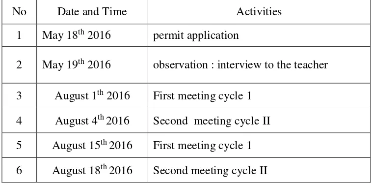 Table. 3.1 Time setting of the Research 