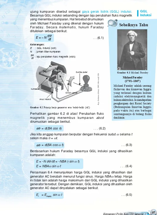 Gambar 6.3 Michael Faraday