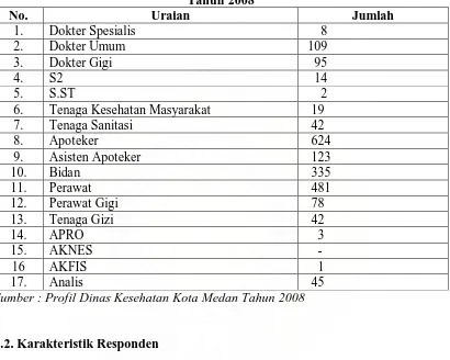 Tabel 4.2. Distribusi Jumlah Tenaga Kesehatan di Dinas Kesehatan Kota Medan  Tahun 2008 