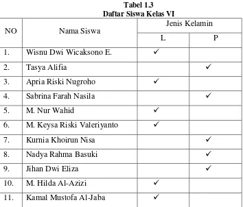 Tabel 1.3 Daftar Siswa Kelas VI 