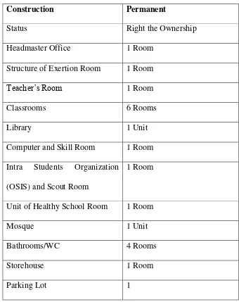 Table 3.1. The Facilities of MTs Aswaja Tengaran in the Academic 