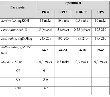 Tabel 4.2. Spesifikasi Standar Mutu Bahan Baku 