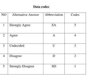 Table 3.3 Data codes 