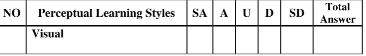 Table 4.1 