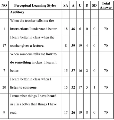 Table 4.3 