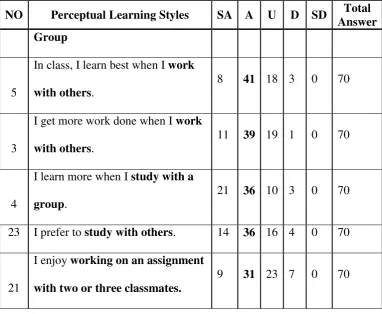 Table 4.5 