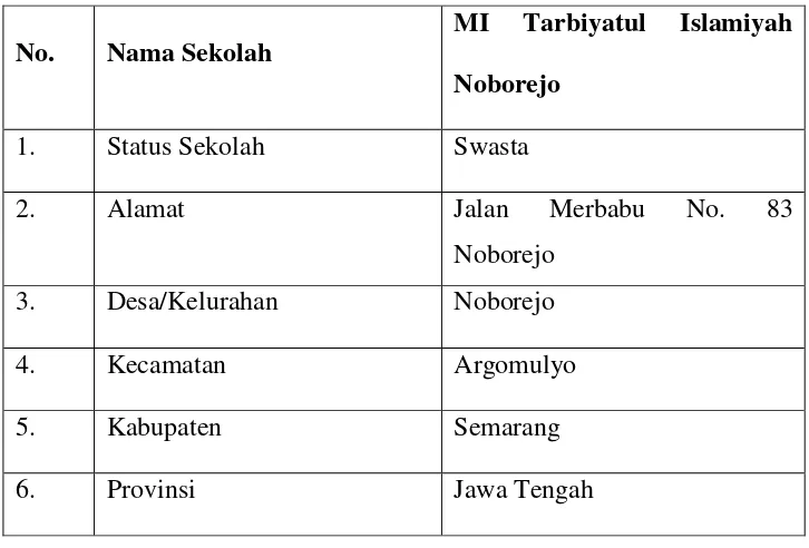 Tabel. 1 Data Identitas MI Tarbiyatul Islamiyah Noborejo 