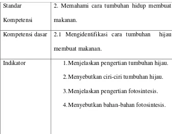 Table. 4 Standar Kompetensi, Kompetensi Dasar, dan Indikator Pembelajaran  Siklus I 