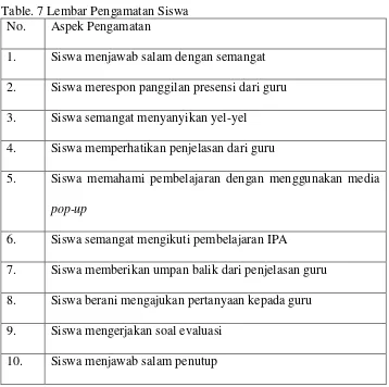 Table. 7 Lembar Pengamatan Siswa 