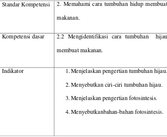 Table. 8 Standar Kompetensi, Kompetensi Dasar, dan Indikator Pembelajaran Siklus II 