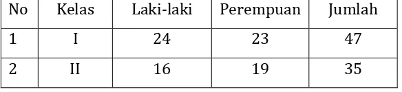 Tabel 3.1 Daftar Guru MI Karangduren 