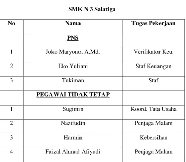 Tabel I Daftar Karyawan 