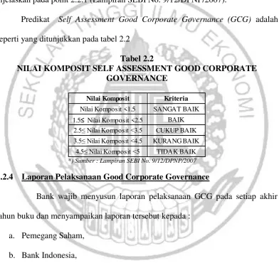 Tabel 2.2 NILAI KOMPOSIT SELF ASSESSMENT GOOD CORPORATE 