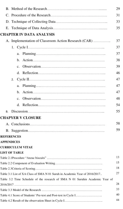 Table 2.2 Component of Evaluation Writing………………………………………. 