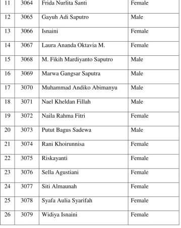 Table 3.2 