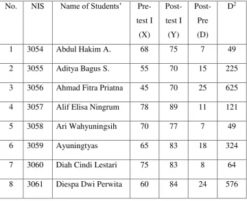 Table 4.1