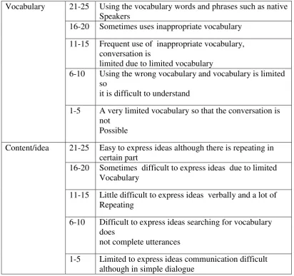 TABLE 3.7 