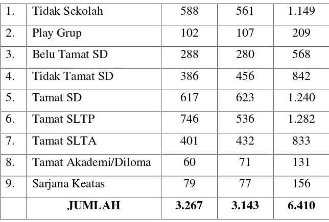 Tabel IVSarana Pendidikan Di Desa Sruwen