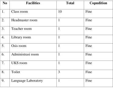 Table 3. 2 