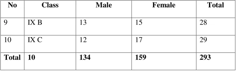 TABLE 3. 4 