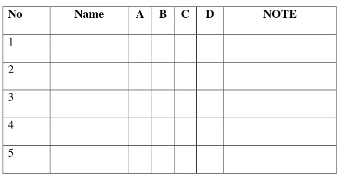 TABLE 3.2 