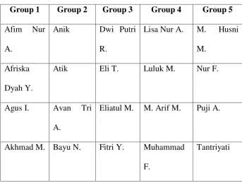 Table 4.1 