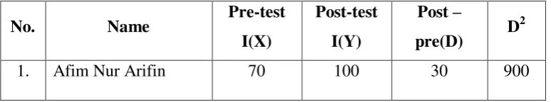 Table 4.2 