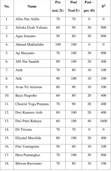 Table 4.3 