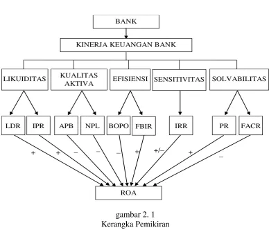 gambar 2. 1 