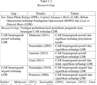 Tabel 1.3    Research Gap 