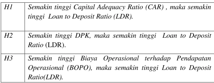 Tabel 2.3 Hipotesis 
