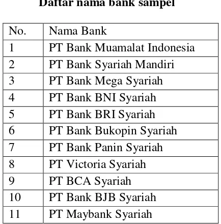 Tabel 3.1 Daftar nama bank sampel 