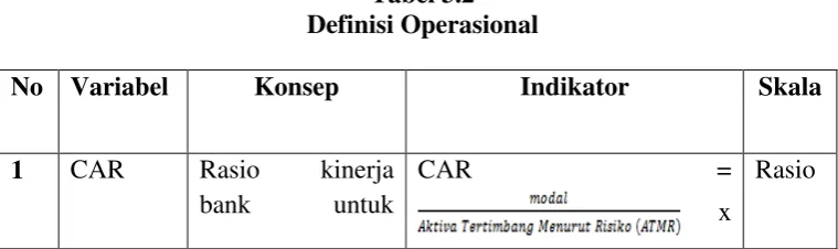 Tabel 3.2 Definisi Operasional 