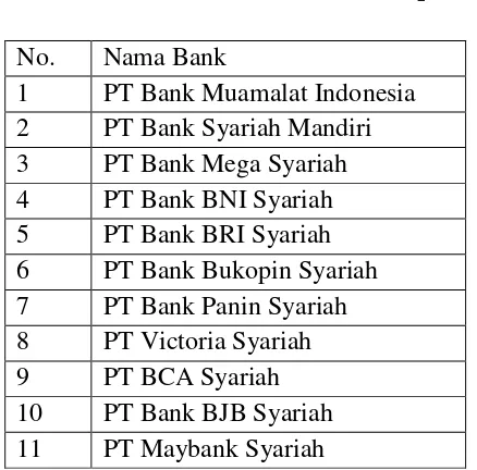 Tabel 4.1 Daftar Nama Bank Sampel 