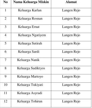TABEL VI              KONDISI  KELUARGA  KURANG  MAMPU   