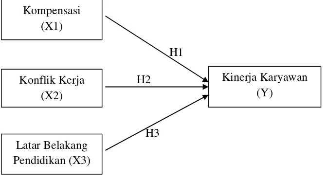 Gambar 2.2: 