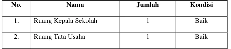 Tabel 3.1 Perbatasan MI Salafiyah Ampel 
