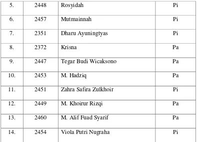 Tabel 3.4 siswa kelas IV MI Salafiyah Ampel 