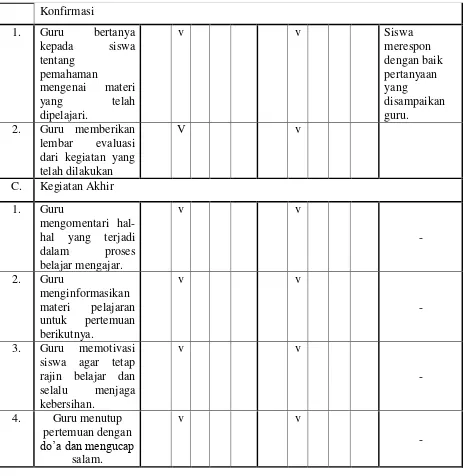 Tabel 3.7 Lembar Observasi Guru dan Siswa Siklus II 