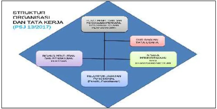 Gambar 3. Struktur organisasi di lingkungan pusat P4 MK RI