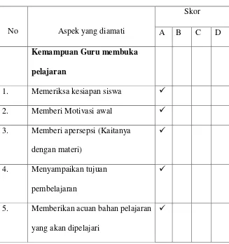 Tabel 3.10 Lembar Observasi Guru Siklus III 