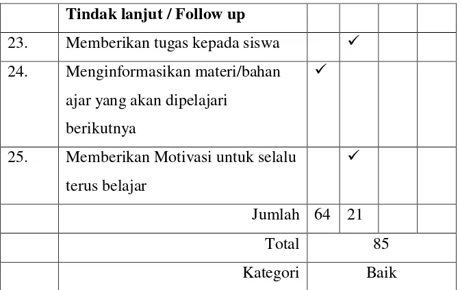 Tabel 3. 9 Nilai Evaluasi Siklus II 