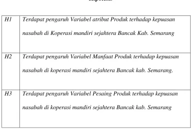 Tabel 2.1 