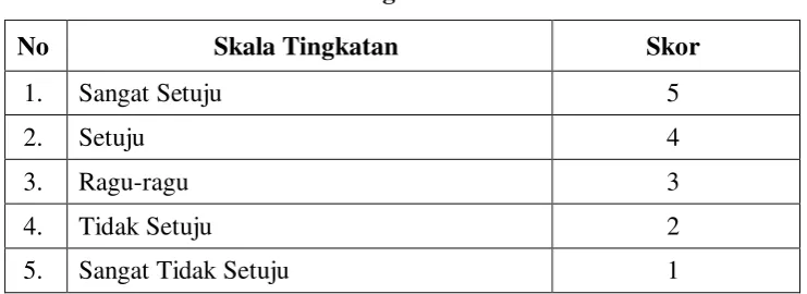 Tabel 3.1 