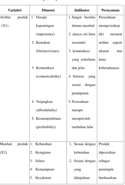 Tabel 3.2 Konsep dan Operasional Variabel 