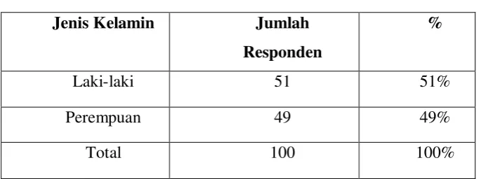 Tabel 4.1 