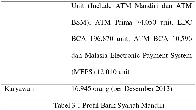 Tabel 3.2 Jumlah Kepemilikan Saham PT Bank Syariah Mandiri 