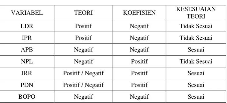 Tabel 4 RANGKUMAN HASIL HIPOTESIS 