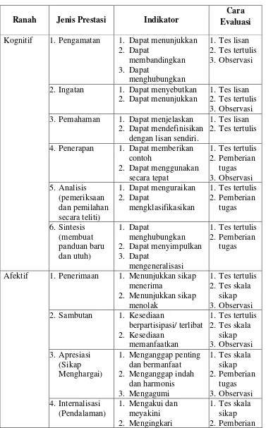 Tabel 2.1  