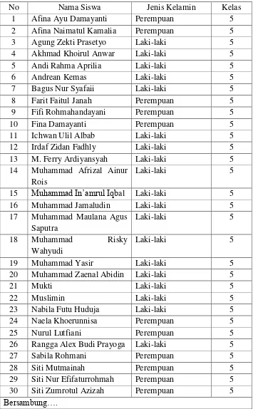 Tabel 3.4 Daftar Nama Responden MI Miftahul Huda  